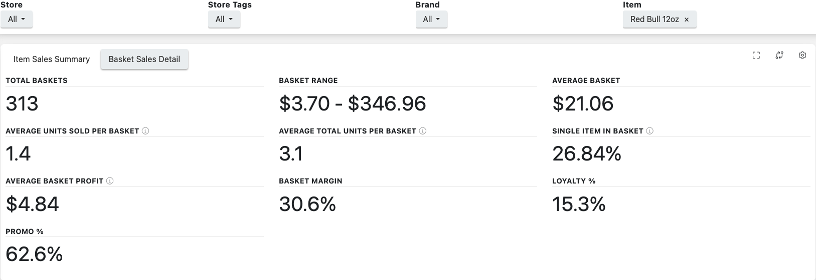 Data-Driven Market Basket Analysis - Taiga Data